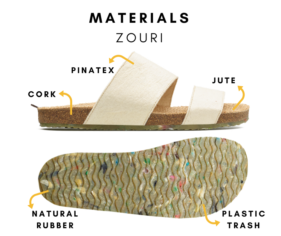 Die verwendeten Materialien. (Foto: Zouri)